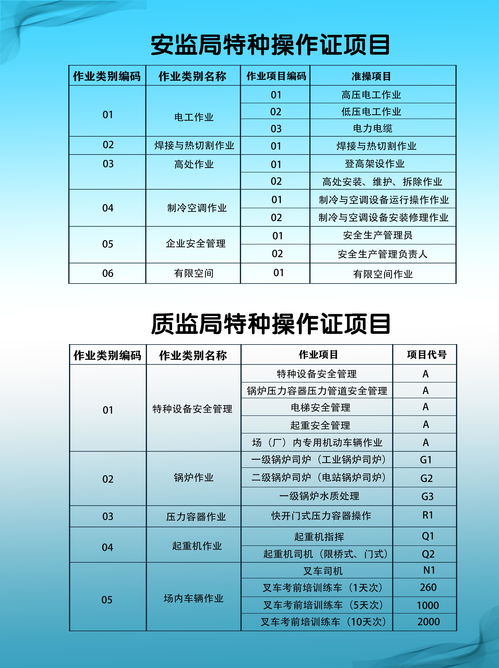 天津市特種設備作業(yè)人員崗前培訓與特種作業(yè)人員安全技術培訓概述